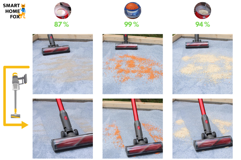 Der Test des Roborock H7 auf langem Teppich